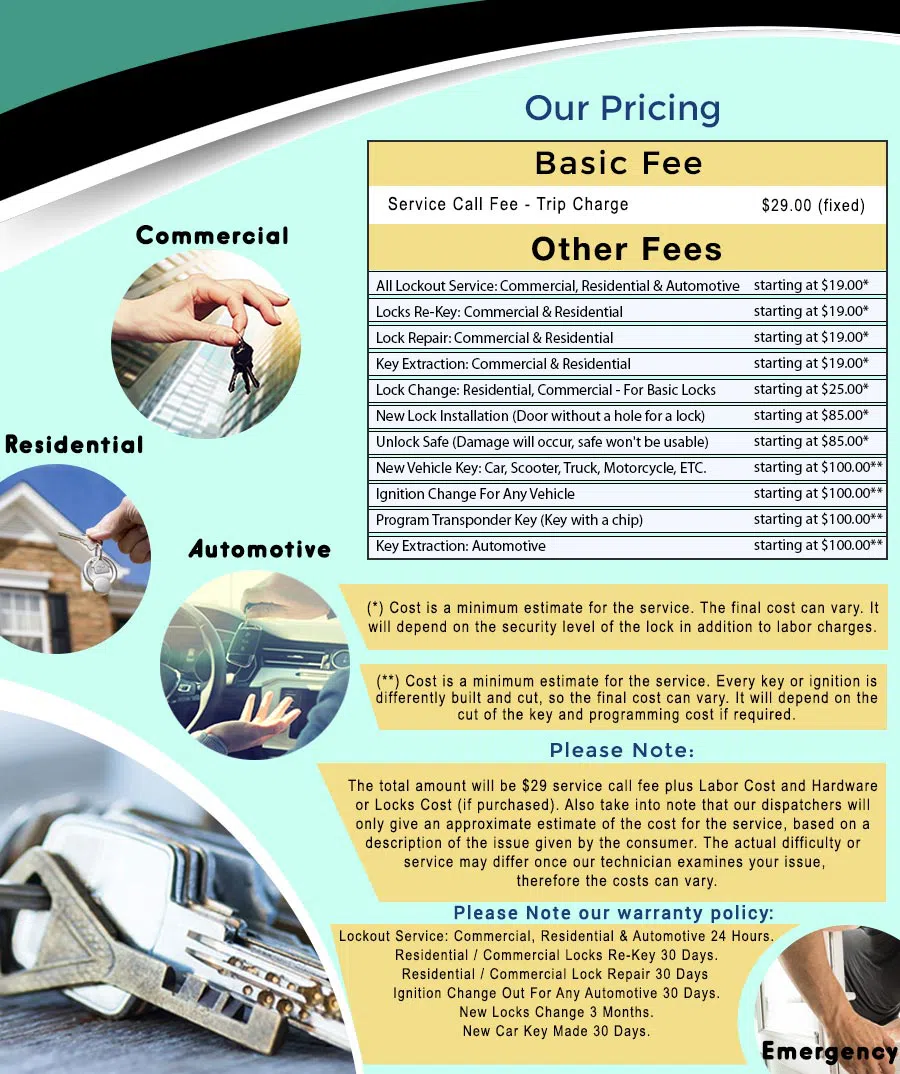 Universal Locksmith Store Austin, TX 512-487-7046